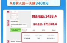 杂牌化肥真的能赚钱吗？知乎上的真实反馈如何？