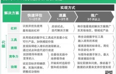 实体企业为何能在短时间内迅速盈利？