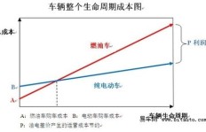 如何用50万存款购车实现盈利？靠谱方法大公开！