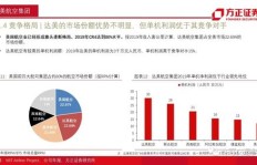 微整行业真的能带来丰厚收益吗？