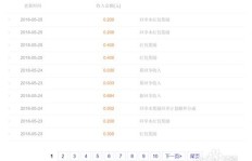 如何快速提升Uber副业收入？成功秘诀大公开！
