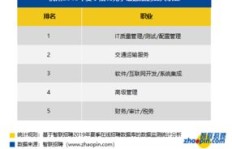 萧山地区哪个职业收入最高？探寻当地最赚钱的行业