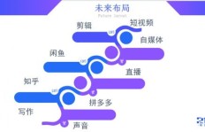 如何找到适合自己的副业变现途径？有哪些实用方法？