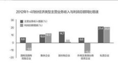 太和文化广场的经营效益如何？是否能实现盈利？