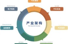 汽车租赁行业真的能盈利吗？知乎上的真实经验分享