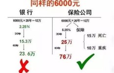 如何迅速积累财富？一张图片告诉你秘诀！