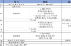 如何在一年内找到并成功运营赚钱的副业？