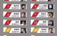 明星为何能轻松赚取高额收入？真相令人好奇