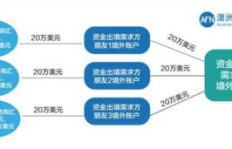 如何巧妙利用＂赚钱出境＂策略实现财富增长？