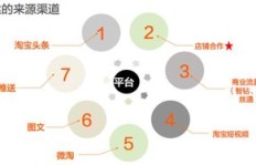 靠谱的微信群购买渠道哪里有？求达人分享高质量购买途径！