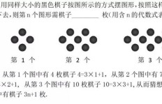 教初中数学真的能赚钱吗？如何实现收入增长？