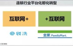 如何在开课吧平台上实现盈利？