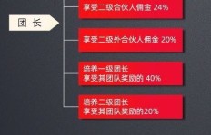 你知道有哪些靠谱的副业打字平台推荐吗？