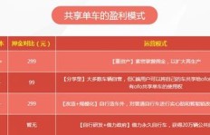 摩拜单车盈利模式是什么？它如何实现持续收益？