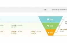 淘宝卖家月入过万是普遍现象还是个别案例？