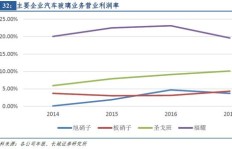 帝师如何看待印度最具盈利潜力的行业？深度解析！