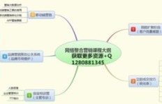 网络营销的难题有哪些破解之道？实用的解决策略你知道吗？