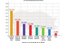 哪种养殖方式最能赚钱？探寻高收益养殖项目