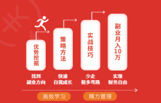 如何打造高效创业副业社群，实现财富增长？