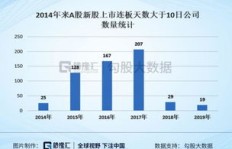 在常州，哪类生意最具盈利潜力？