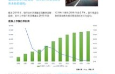 信贷业务真的能带来稳定收益吗？