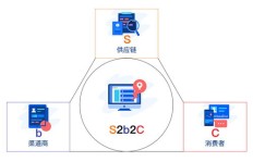 网络游戏平台如何实现盈利？赚钱模式大解析