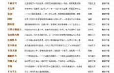 哪类小说最受欢迎且最能带来收益？