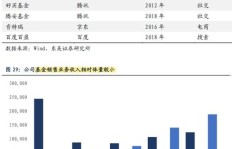 杭州同花顺销售业绩如何？薪资待遇是否优厚？