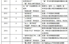 视觉传达兼职具体能承担哪些工作职责？