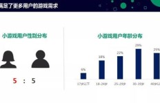 广告小游戏如何成为赚钱利器？其盈利模式从何而来？