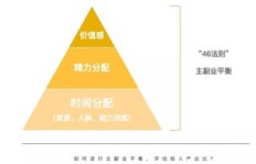 如何在业余时间找到一份靠谱的副业赚取额外收入？