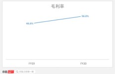 知乎软件目前能实现盈利吗？它的赚钱模式是怎样的？