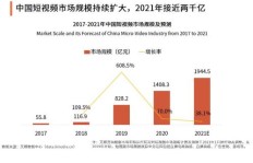 快手网红直播盈利模式是怎样的？如何实现收入增长？