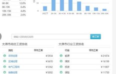 现在跑专线司机的收入情况如何，真的能赚钱吗？