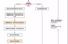 高校应届毕业生与成人高校应届毕业生有何区别？
