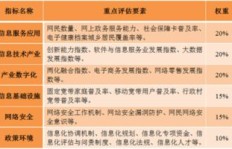 河南省哪些赚钱项目公司名列前茅？