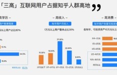 游戏公司如何实现盈利？知乎上的专业分析为你解答