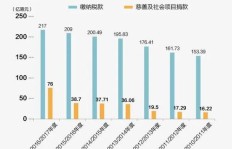 马场一天能赚多少利润？深入了解赛马产业的日收益之谜