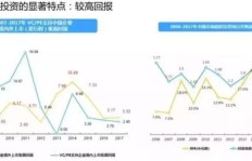重庆哪些行业能快速盈利？你了解吗？