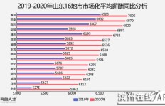 哪些中国城市最能吸金？赚钱能力排行榜大公开！
