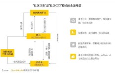 转让海鲜店投资回报如何？能否实现盈利？