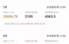 如何通过副业外卖订单实现高效收益？每月多赚的秘密你知道吗？