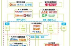 试驾服务如何巧妙转化为盈利模式？