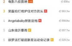 如何在快手上发布作品实现盈利？你真的了解吗？