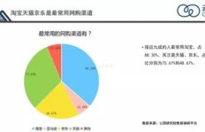 在家进行市场调研，真的能带来可观收入吗？