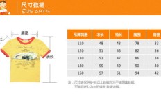 如何在淘宝销售童装实现盈利？