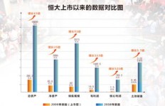 加盟1919酒类平台，真的能实现盈利吗？投资回报率如何？