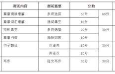 成人高考总分究竟是多少分？考试满分标准详解
