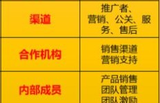 音乐餐吧盈利前景如何？创业者必看的市场分析