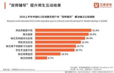 国际展览公司盈利状况如何？是否值得投资关注？